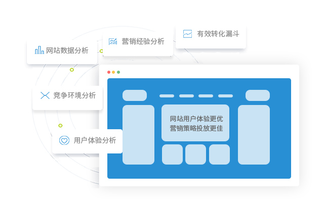長(zhǎng)期用戶體驗(yàn)報(bào)告加持，提升網(wǎng)站轉(zhuǎn)化能力