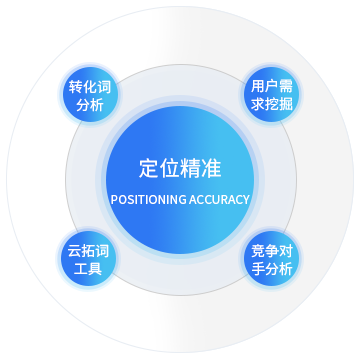 關(guān)鍵詞落地頁精準(zhǔn)定向，精準(zhǔn)引流促轉(zhuǎn)化